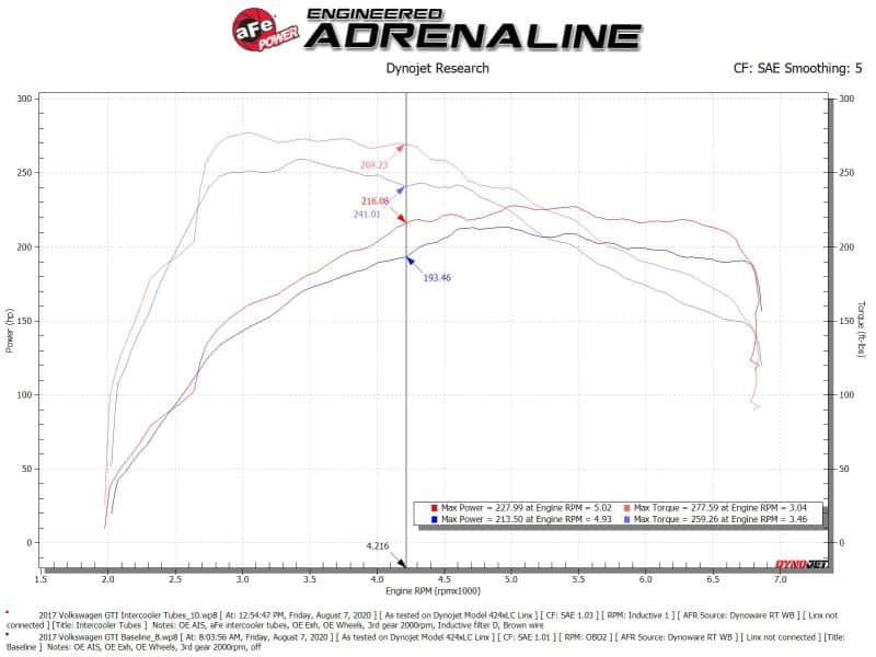 aFe — aFe 15-20 VW GTI Charge Pipe Kit
Charge Pipe Kit - view 6