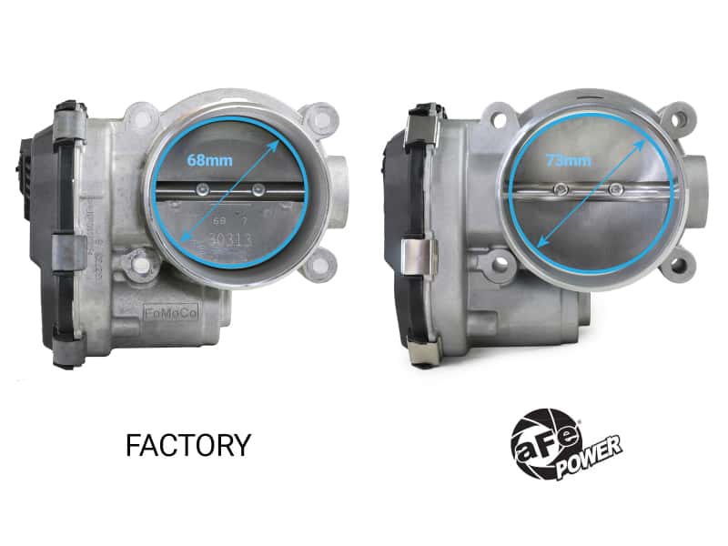 aFe — aFe POWER 17-25 Ford F150 V6-3.5L (tt) 73mm Throttle Body
Throttle Body - view 2