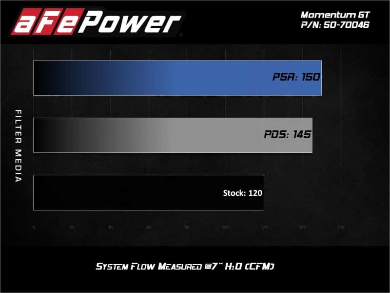 aFe — aFe 19-20 Suzuki Jimny 1.5L Momentum GT Cold Air Intake w/ Pro DRY S Media
Momentum GT Intake - view 7