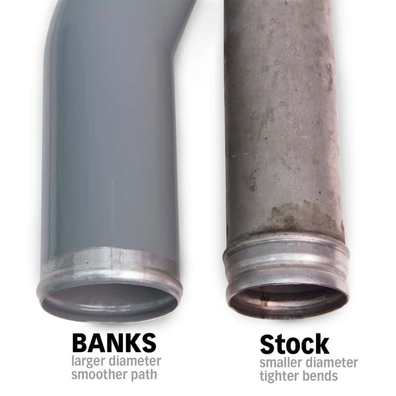 Banks Power — Banks Power 07-09 Ram 6.7L Diesel Boost Tube System
Boost Tube Upgrade
Intercoolers - view 4