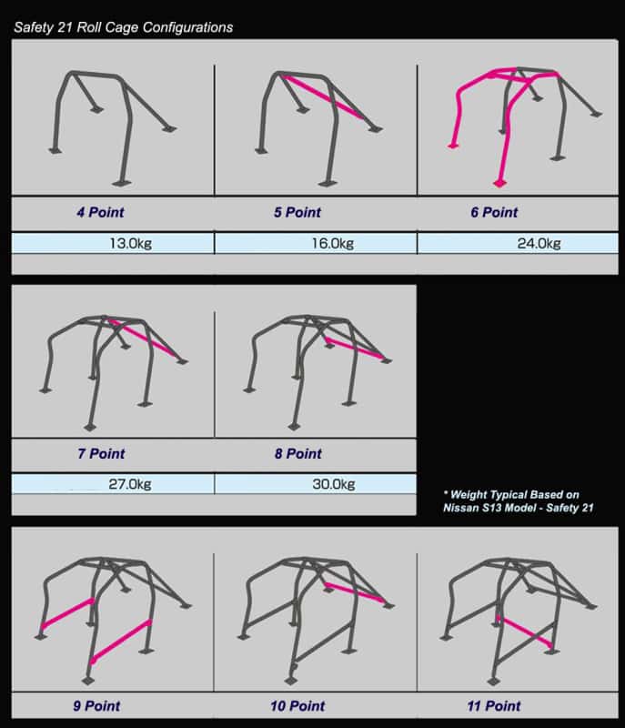 Cusco — Cusco Safety 21 Roll Cage 6 Point 2 Passenger Around Dash 02-07 Subaru WRX / STI (S/O / No Cancel) - view 3