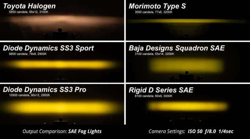 Diode Dynamics — Diode Dynamics 17-20 Ford Raptor SS3 LED Fog Light Kit - White Sport - view 11