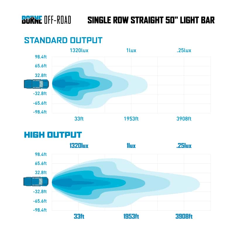 Borne Off-Road — Borne Off-Road 21+ Direct Fit Bronco Light Bar 50in Upfit - view 10