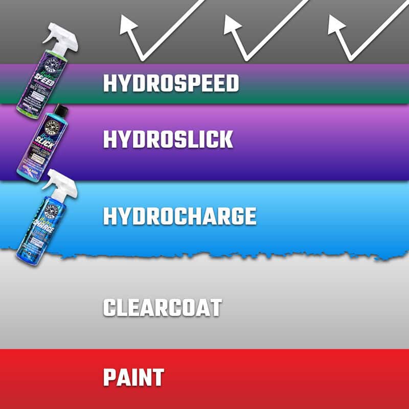 Chemical Guys — Chemical Guys HydroSpeed Ceramic Quick Detailer - 16oz - view 9