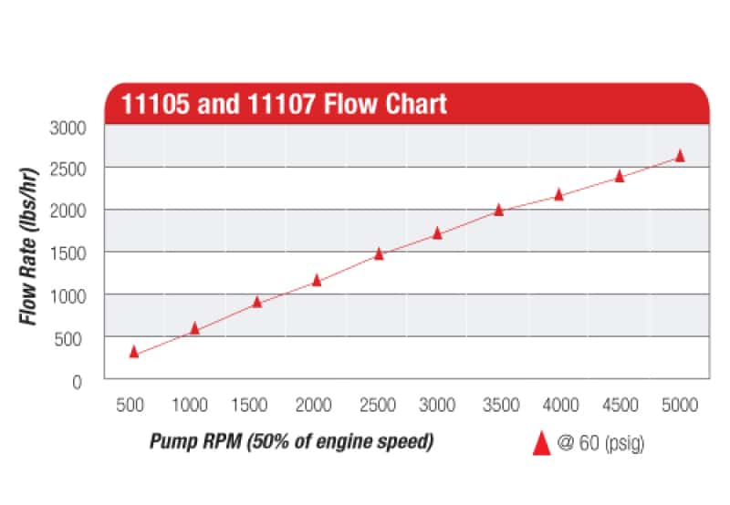 Aeromotive — Aeromotive Billet Hex Drive Fuel Pump
Fuel Pump - view 10