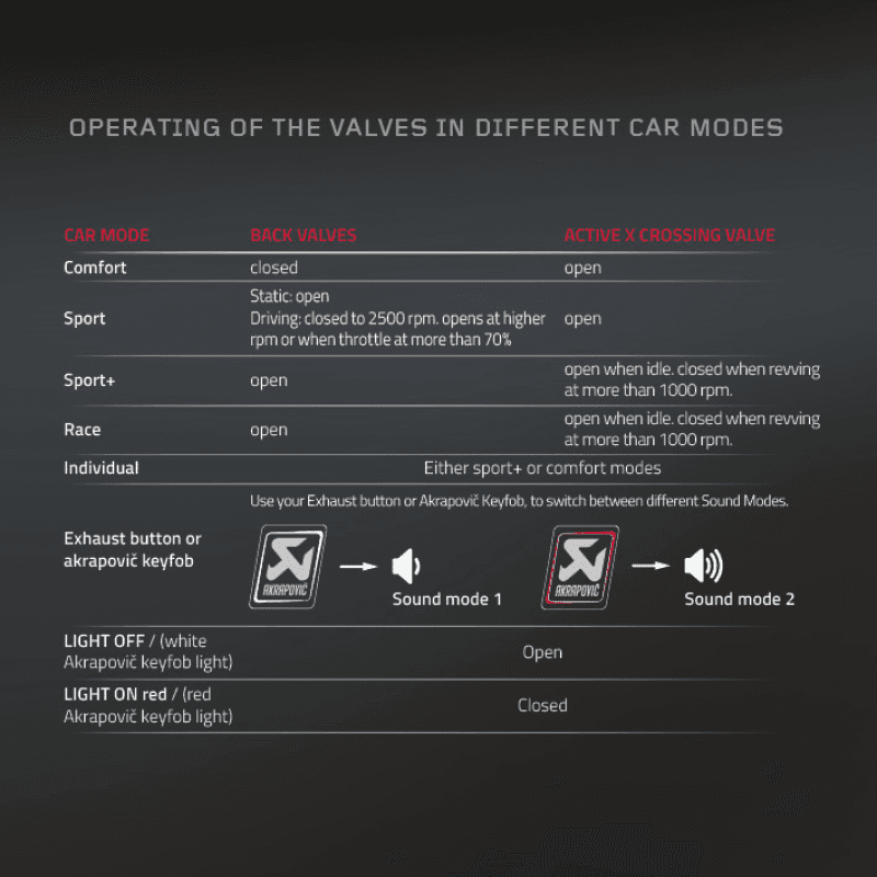 Akrapovic — Akrapovic 16-17 Mercedes-AMG C63 Coupe (C5) Sound Kit
Akrapovic Sound Kit - view 4