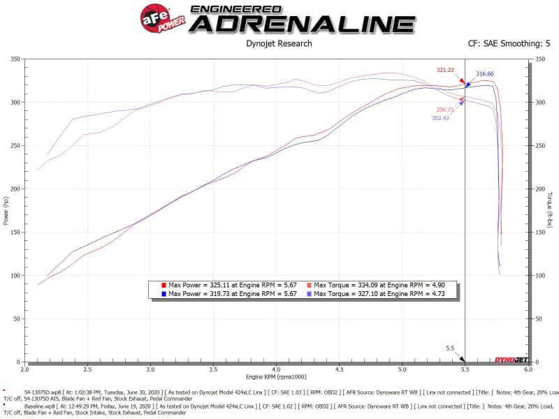 aFe — aFe MagnumFORCE Intake Stage-2 Pro DRY S 19-22 Dodge Ram 1500 V8-5.7L HEMI
Magnum FORCE Intake - view 7