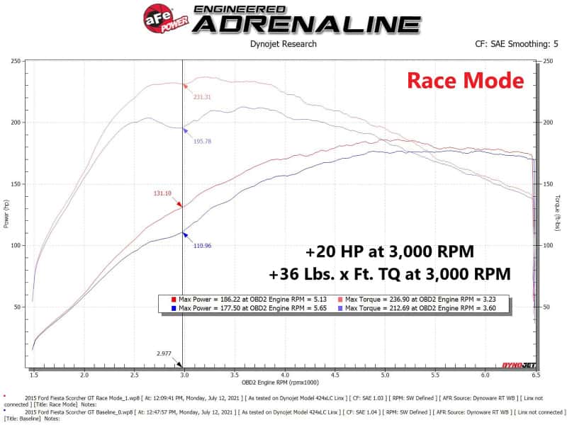 aFe — aFe Scorcher Module 14-19 Ford Fiesta ST L4-1.6L
Power Module - view 7