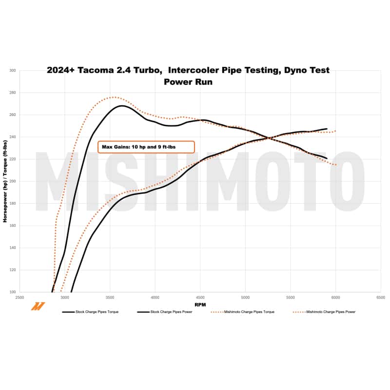 Mishimoto — Mishimoto 2024+ Toyota Tacoma Intercooler Pipe Kit - Black
Intercooler Pipe Set - view 2