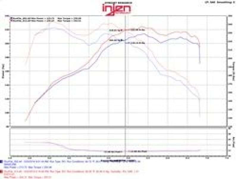 Injen — Injen 12-16 BMW 328i/ix F30/F31/F34 / 14-16 BMW 428i/ix F36 / 14-16 228i/ix F22 Evolution Intake
Evolution Intake
Air Intake Kit - view 10