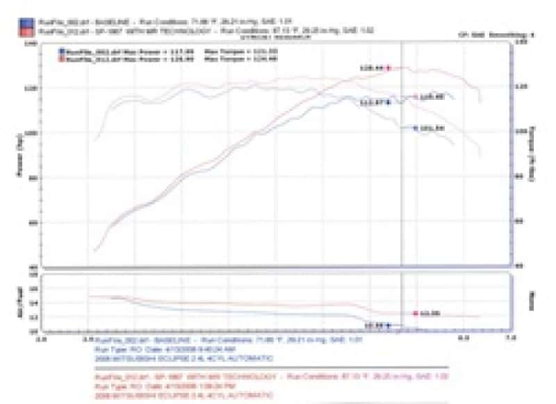 Injen — Injen 06-09 Eclipse 2.4L 4 Cyl. (Automatic) Polished Short Ram Intake
Short Ram Intake
Air Intake Kit - view 5
