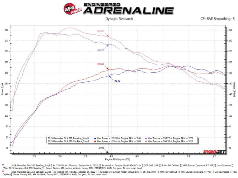 aFe — aFe Mercedes Benz GLA250 14-19 L4-2.0L (t) MACH Force-Xp 2-1/2in to 2-1/4in 304 SS Cat-Back Exhaust
Cat-Back Exhaust - view 3