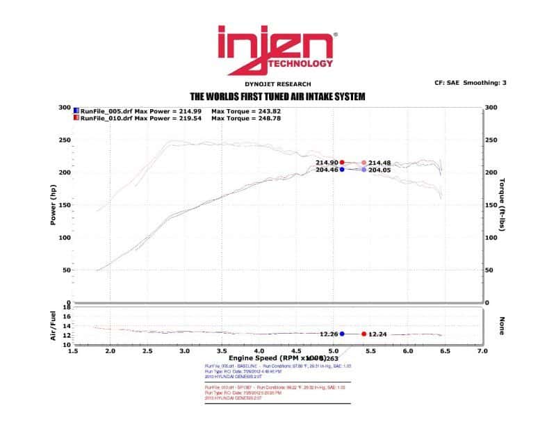Injen — Injen 13-14 Hyundai Genesis Coupe 2.0L 4cyl Turbo GDI Black Short Ram Intake w/ Heat Shield
Short Ram Intake
Air Intake Kit - view 6