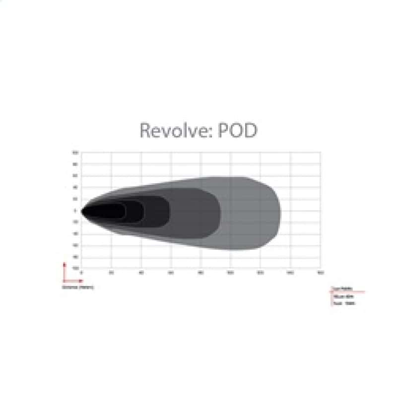Rigid Industries — Rigid Industries Revolve Pod w/Amber Trim Ring - Pair
REVOLVE POD/2; AMB
REVOLVE POD/2, AMB - view 5
