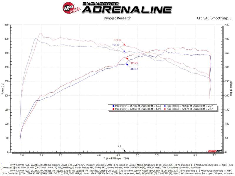 aFe — aFe Momentum GT Pro 5R Cold Air Intake System 20-23- BMW X3 M40i
Momentum GT Intake - view 6