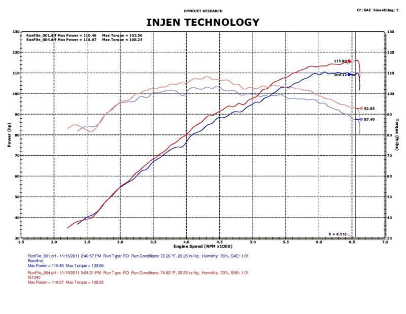 Injen — Injen 12-17 Hyundai Veloster 1.6L / 11-17 Hyundai Accent 1.6L Black Short Ram Intake
Short Ram Intake
Air Intake Kit - view 6