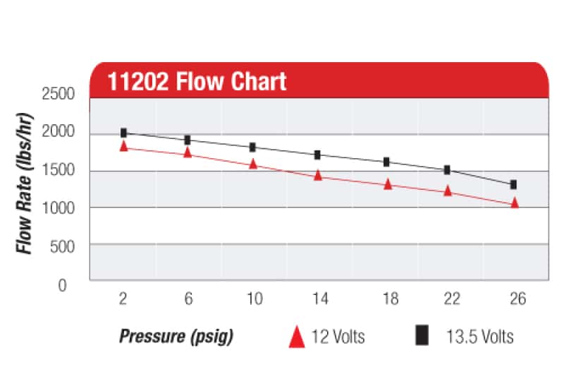 Aeromotive — Aeromotive A2000 Drag Race Carbureted Fuel Pump
Fuel Pump - view 9