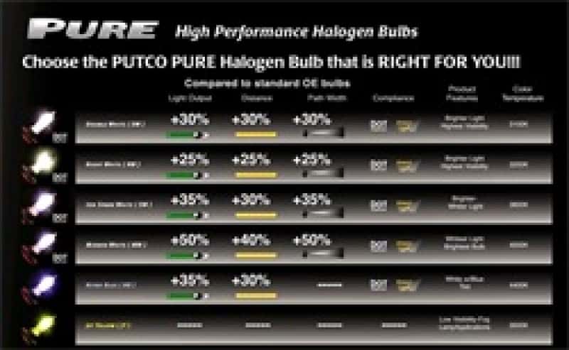 Putco — Putco Double White 893 - Pure Halogen HeadLight Bulbs
Bulb - view 4