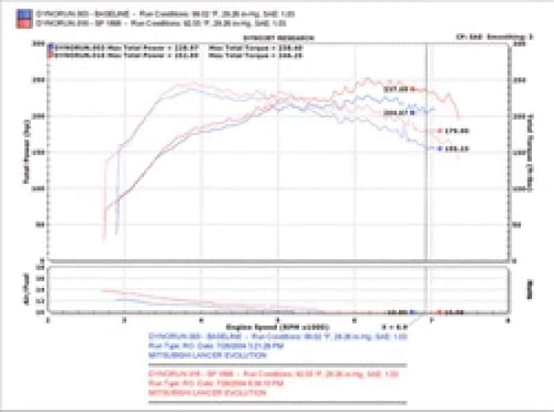 Injen — Injen 03-06 Evo 8/9/MR Cast Aluminum Intake System w/ Full Intercooler Piping Polished Short Ram Int
Short Ram Intake
Air Intake Kit - view 10