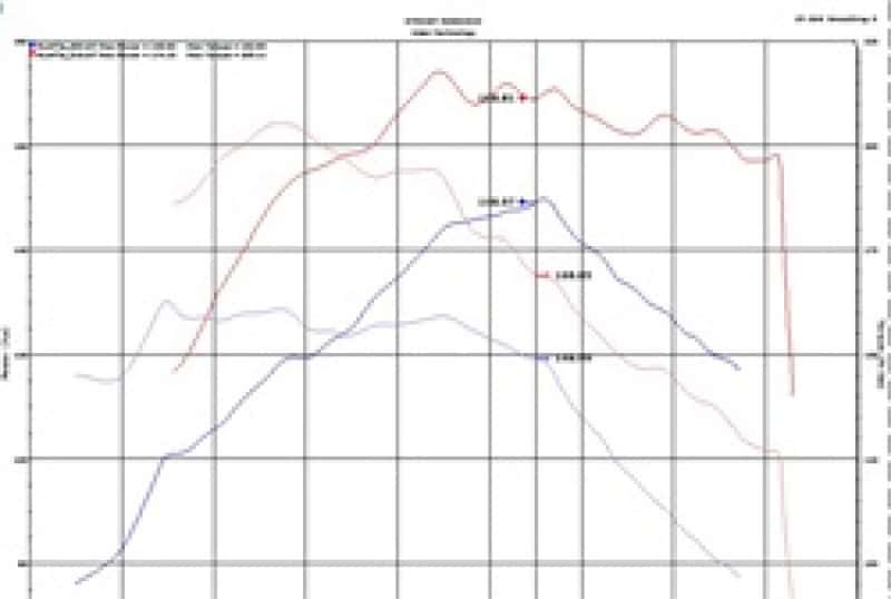 Injen — Injen 18-20 Hyundai Kona L4-1.6L Turbo Laser Black IS Short Ram Cold Air Intake System
Short Ram Intake
Air Intake Kit - view 13
