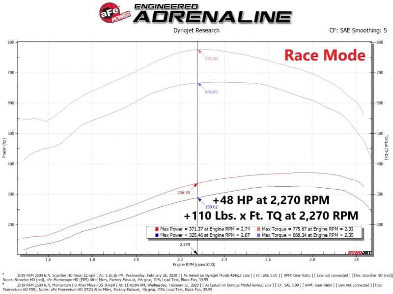 aFe — aFe Scorcher HD Module 19-21 Ram Diesel Trucks L6-6.7L (td)
Power Module - view 6