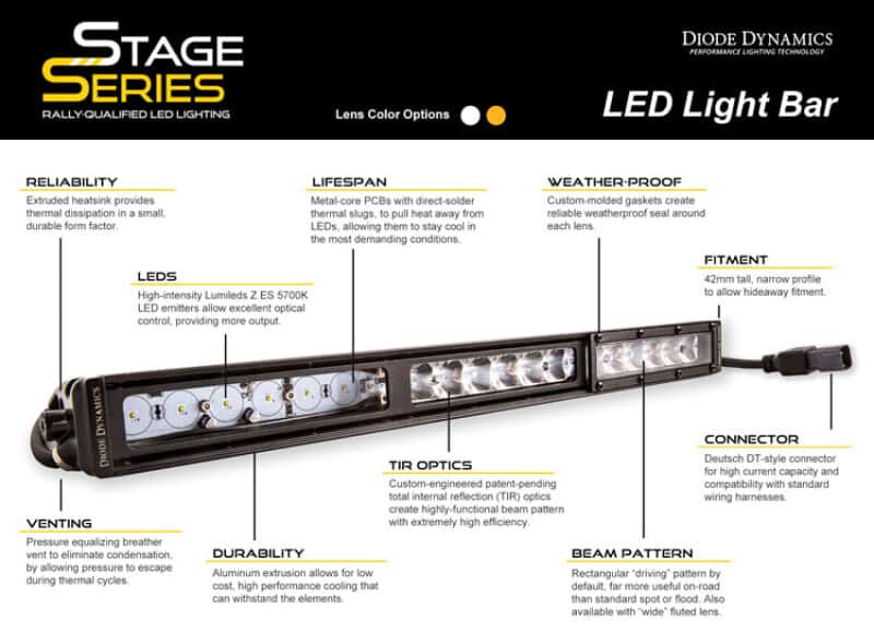 Diode Dynamics — Diode Dynamics 6 In LED Light Bar Single Row Straight SS6 - Amber Wide Light Bar (Single) - view 9