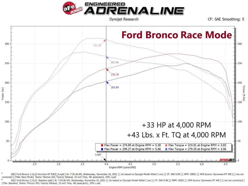 aFe — aFe 21-22 Ford Bronco / 19-22 Ford Ranger L4-2.3L (t) EcoBoost Scorcher GT Power Module
Power Module - view 6