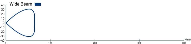 Hella — Hella LED Lamp Light Bar 9-34V 350/16in WIDE MV - view 13