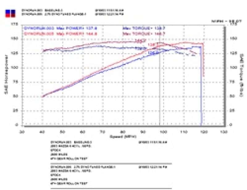 Injen — Injen 03-08 Mazda 6 2.3L 4 Cyl. Polished Cold Air Intake
Cold Air Intake
Air Intake Kit - view 11