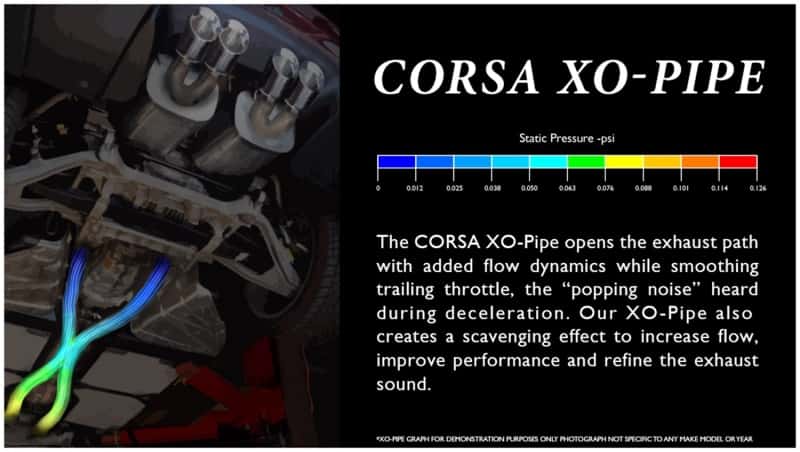 CORSA Performance — Corsa 2011-2014 Ford Mustang GT 5.0L V8 2.75in XO-Pipe w/ Cat
Exhaust - view 3