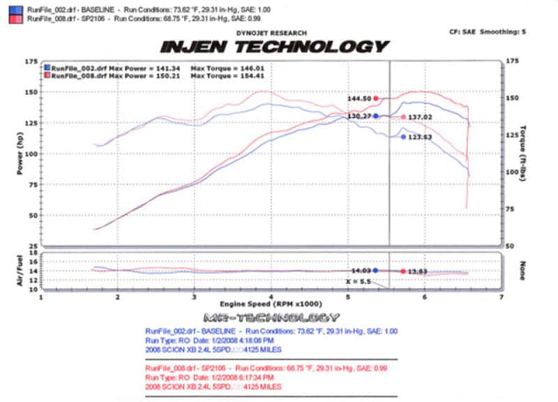 Injen — Injen 08-09 xB Black Cold Air Intake
Cold Air Intake
Air Intake Kit - view 3