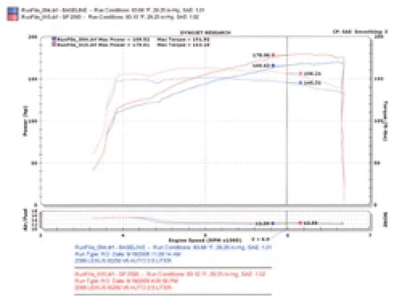 Injen — Injen 06-15 IS250 2.5L V6 Black Short Ram Intake
Short Ram Intake
Air Intake Kit - view 4