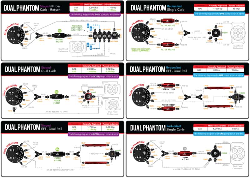 Aeromotive — Aeromotive Fuel Pump - Universal - Phantom Dual 340 - 6-10in Depth
Fuel Pump - view 5
