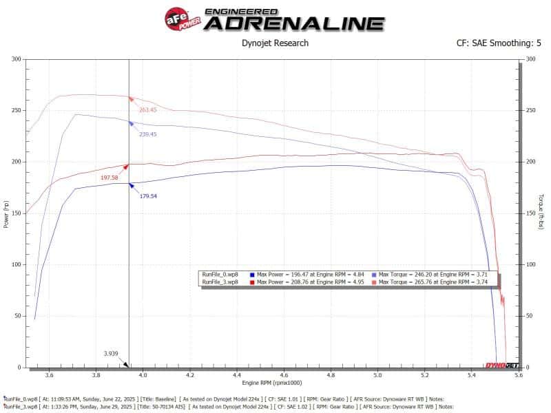 aFe — aFe Toyota Hilux 15-25 V6-4.0L Momentum GT Cold Air Intake System w/ Pro 5R Filter
Momentum GT Intake - view 6