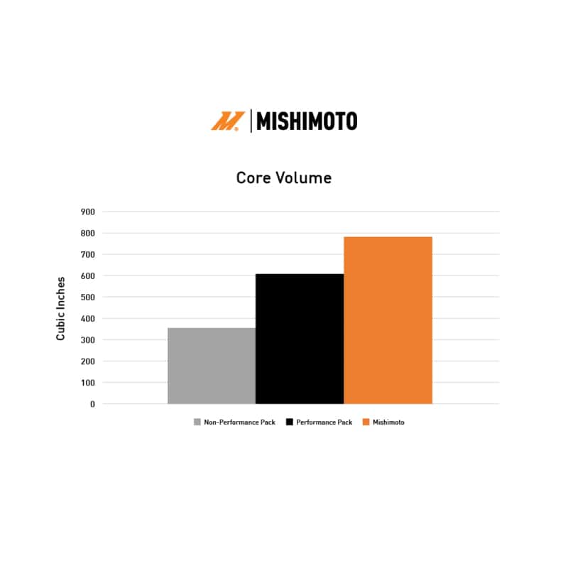 Mishimoto — Mishimoto 2024+ Ford Mustang V8/2.3L Performance Aluminum Radiator
Radiator - view 12