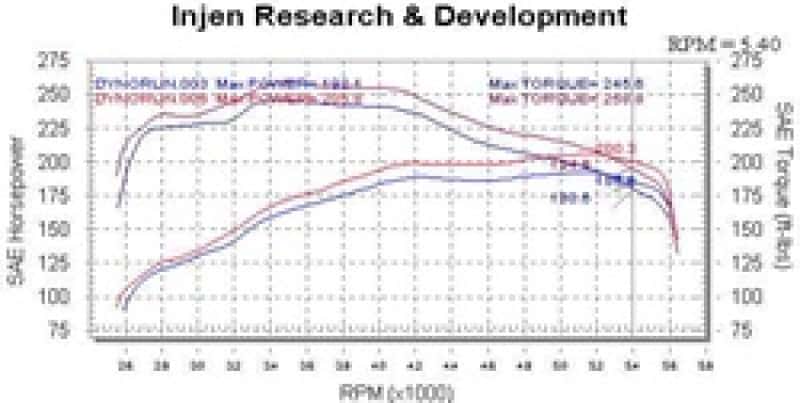 Injen — Injen 00-04 Tundra / Sequoia 4.7L V8 & Power Shield only Polished Power-Flow Air Intake System
Short Ram Intake
Air Intake Kit - view 9
