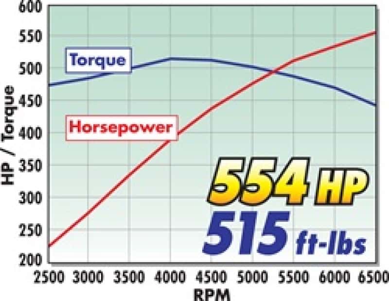Edelbrock — Edelbrock Supercharger Stage 1 - Street Kit 2008-2013 GM Corvette LS3 w/ Tuner
SUPERCHARGER - view 4