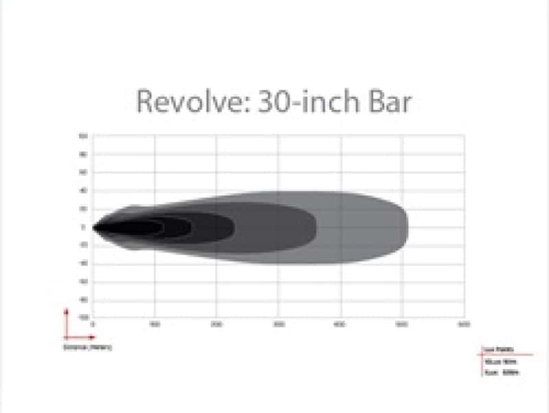 Rigid Industries — Rigid Industries Revolve 30in Bar w/Amber Trim Ring
REVOLVE 30IN; AMB
REVOLVE 30IN, AMB - view 3