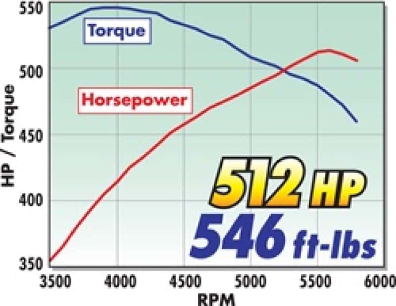 Edelbrock — Edelbrock Supercharger Stage 1 - Street Kit 2009-2013 GM Gmt900 Trucks 6 2L w/ Tuner
SUPERCHARGER - view 4