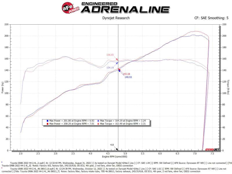 aFe — aFe Silver Bullet Throttle Body Spacers TBS 22-23 Toyota GR86 H4-2.4L - Orange
Throttle Body Spacer - view 4