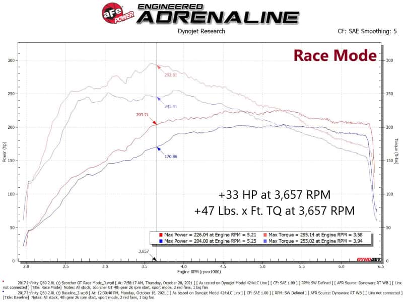 aFe — aFe SCORCHER GT Module 16-19 Infiniti Q50 L4-2.0L (t)
Power Module - view 6
