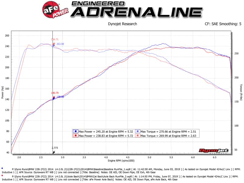aFe — aFe MACH Force-Xp 2-1/2in 304 SS Axle Back Exh w/Polish Tips 14-16 BMW 228i (F22/23) L4-2.0L (t) N20
Axle-Back Exhaust - view 2