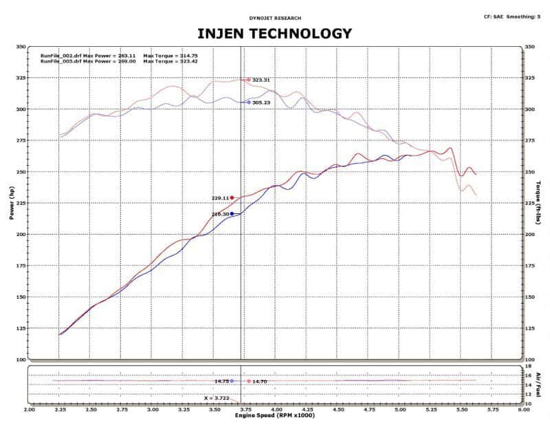 Injen — Injen 09-10 Ford F-150 V8 5.4L Polished Power-Flow Air Intake System
Short Ram Intake
Air Intake Kit - view 6