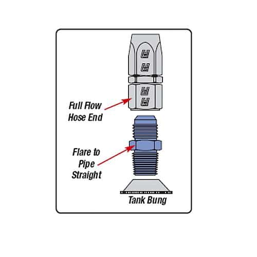 Russell — Russell Fitting -16 An Flare To 1in Npt Black Anodize
Adapter Fitting - view 7