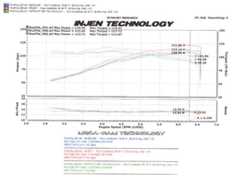 Injen — Injen 05-06 Corolla S 05-07 Matrix XR 1.8L 4 Cyl. Black Cold Air Intake
Cold Air Intake
Air Intake Kit - view 7