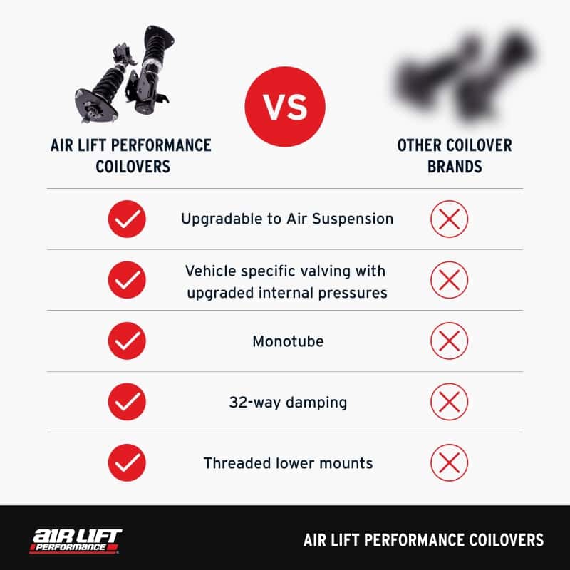 Air Lift — Air Lift Performance 18-23 Lexus IS300 / 17-23 Lexus IS350 Coilover Kit
Air Lift Performance - view 8