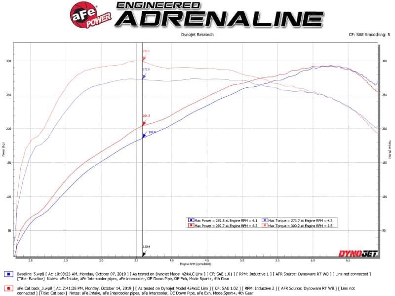 aFe — aFe MACH ForceXP 3IN to 2.5IN 304SS Cat-Back Exhaust System w/ Black Tips 14-16 BMW M235i (F22/23)
Cat-Back Exhaust - view 2