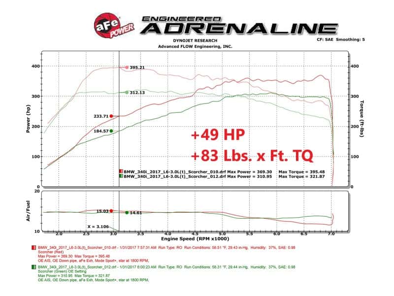 aFe — aFe Scorcher Blue Module 16-20 BMW 330i/340i/430i/440i 16-20 L6-3.0L (t)
Power Module - view 9