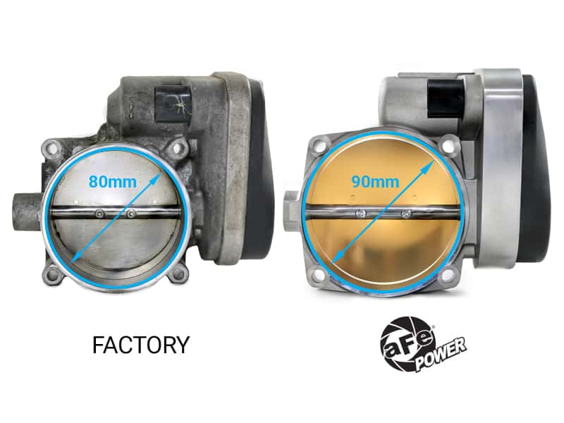 aFe — aFe 08-12 Dodge Challenger / 06-12 Dodge Charger 90mm Throttle Body
Throttle Body - view 3