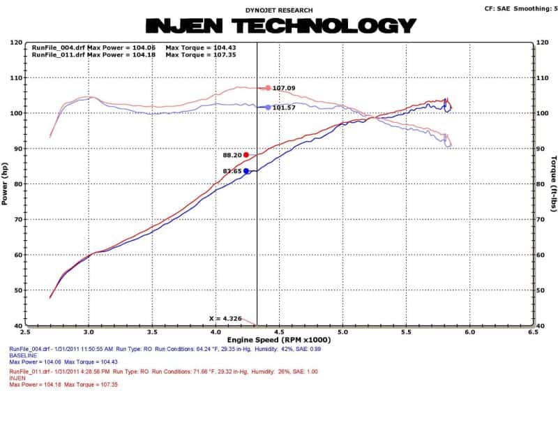 Injen — Injen 11 Honda CRZ Hybrid 1.5L 4 cyl (Manual Only) Black Cold Air Intake w/ MR Technology
Cold Air Intake
Air Intake Kit - view 6